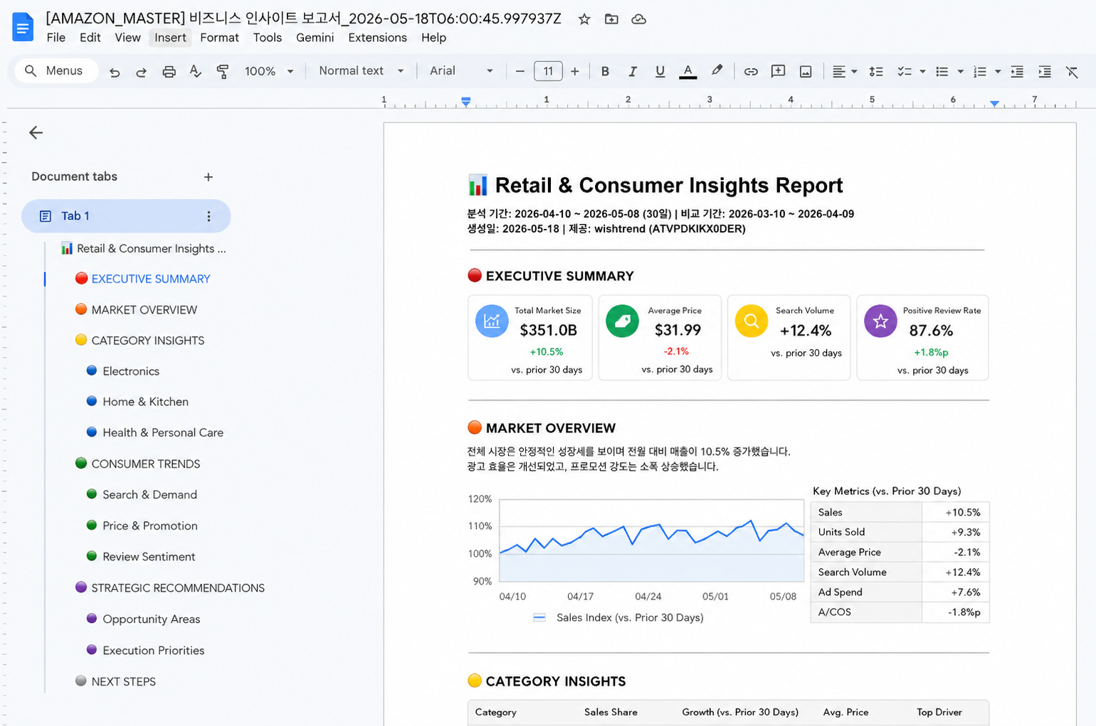 Weekly Intelligence Report — executive brief